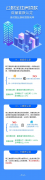 貴陽二套房如何辦理公積金貸款？